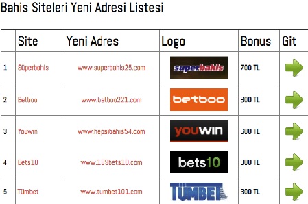 bahis sitelerinin adresleri