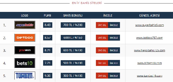 en iyi bahis siteleri listesi