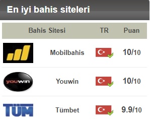 canlı bahis siteleri